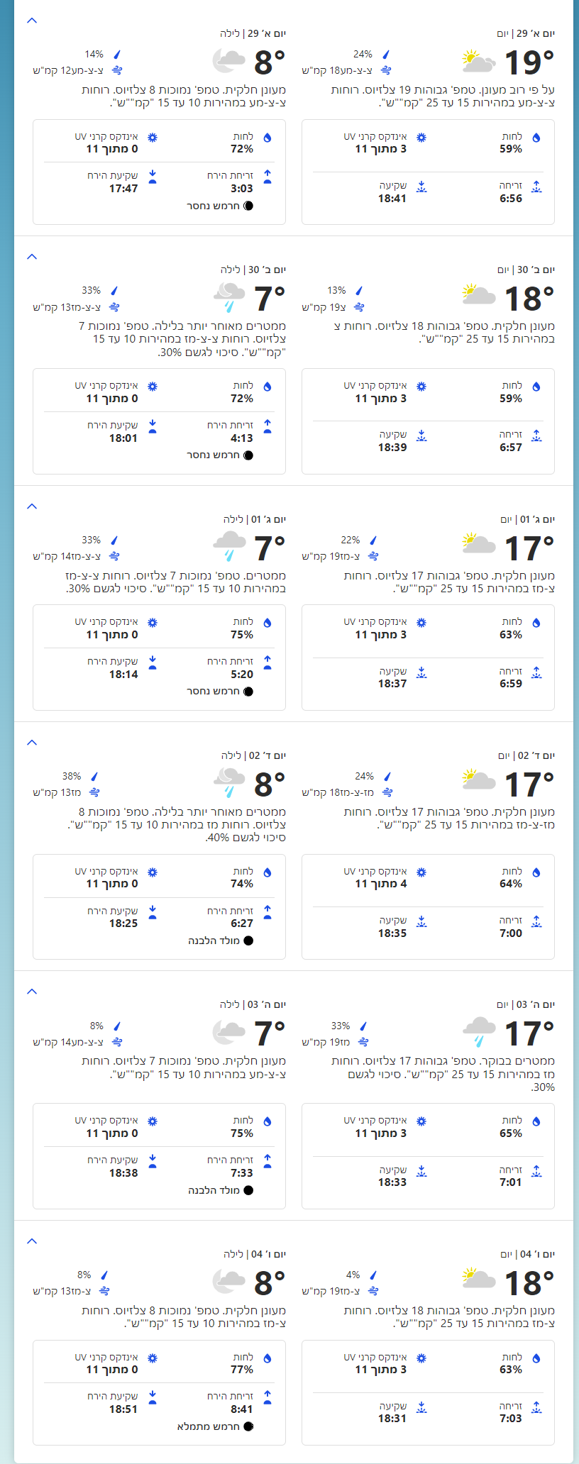 weather.com_he_IL_weather_tenday_l_728397a9eab6e863f83acd6baab27b83b583d41f986a1d0123a7edb1680ecda6_2024_09_20_12_08_43.png